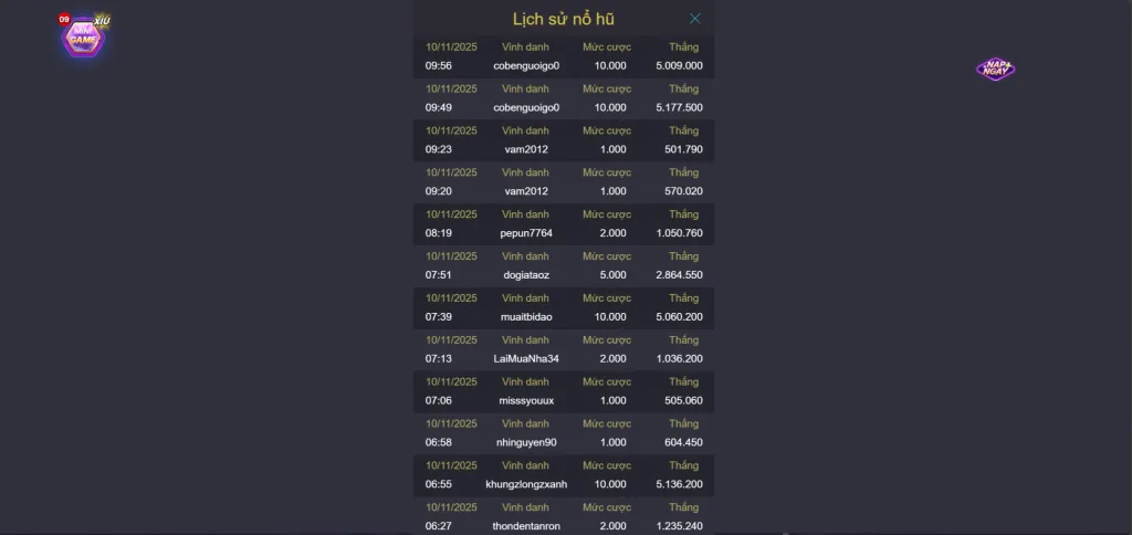 Tứ Đại Thần Thú